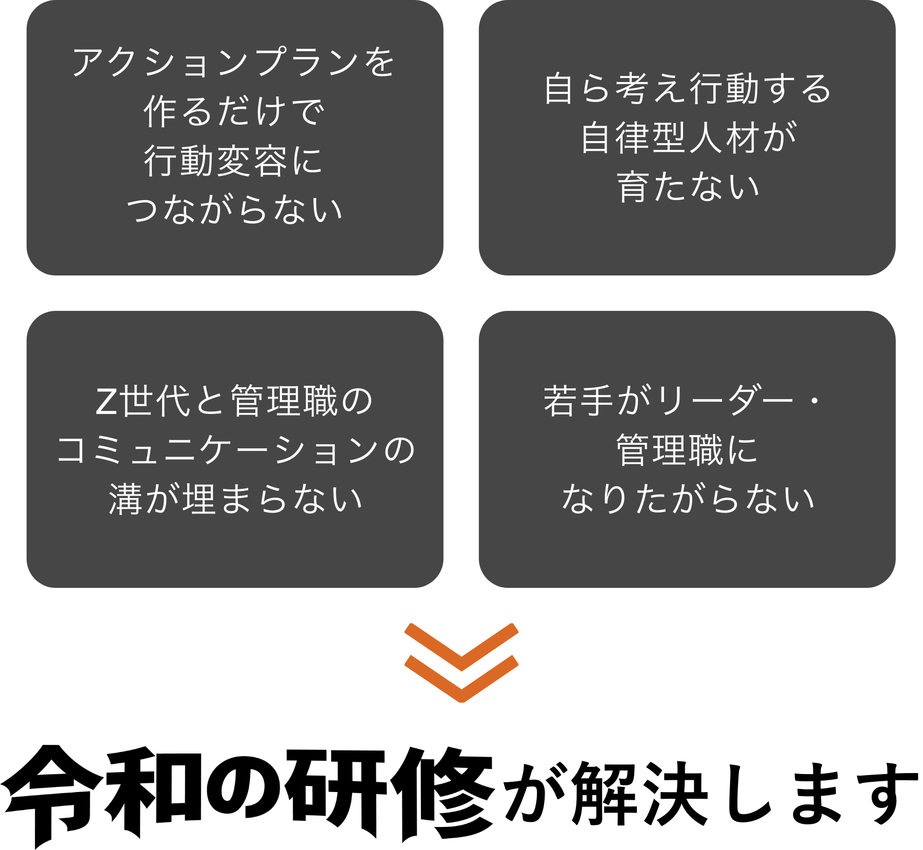 研修をしても行動変容に繋がらない、Z世代と管理職のコミュニケーションの溝が埋まらない、若手が管理職になりたがらない